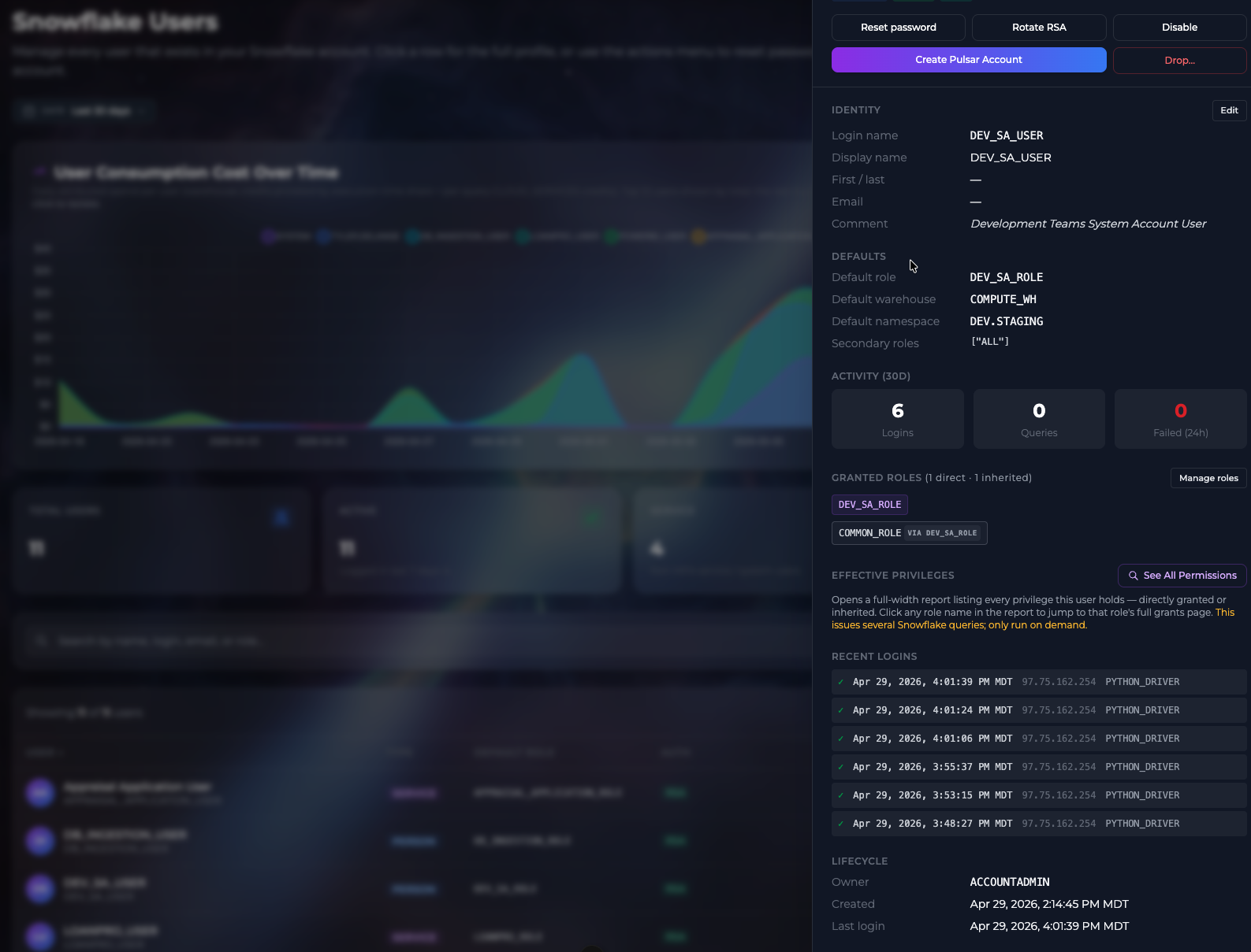 Snowflake Users page with a selected user showing defaults, granted roles, affected processes, recent logins, and lifecycle dates
